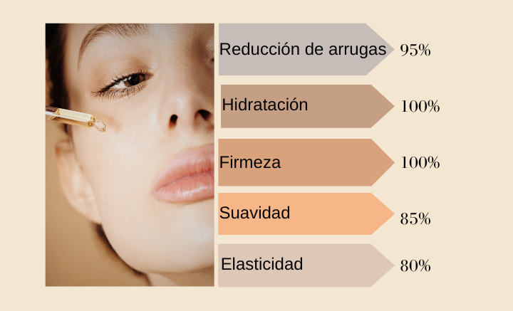 Efectividad aceite de cacay